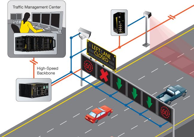 Signal Timing Optimization